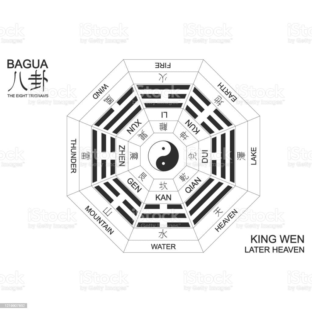 Use the Bagua map to identify the wealth sector in your home