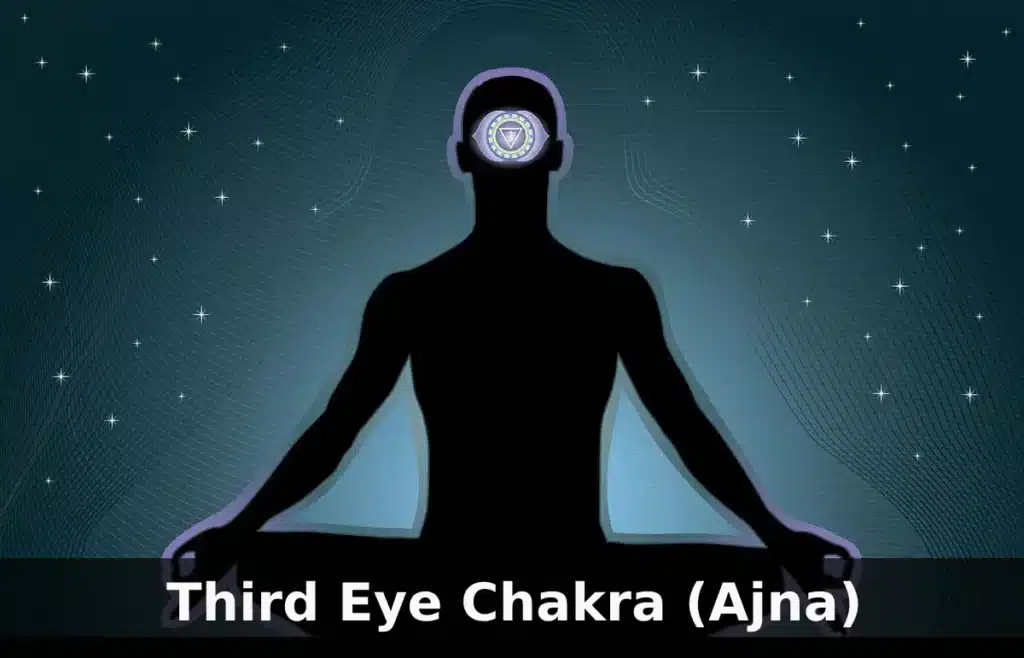 Third eye chakra is the sixth of the seven primary chakras in the human body