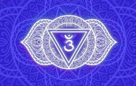 What is Third Eye Chakra (Ajna)?