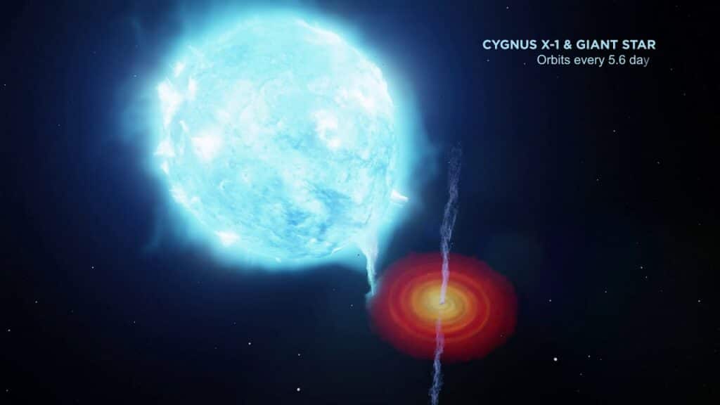Cygnus X-1 is a Stellar black hole in our galaxy