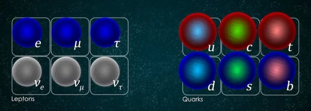 The difference between quarks and lepton
