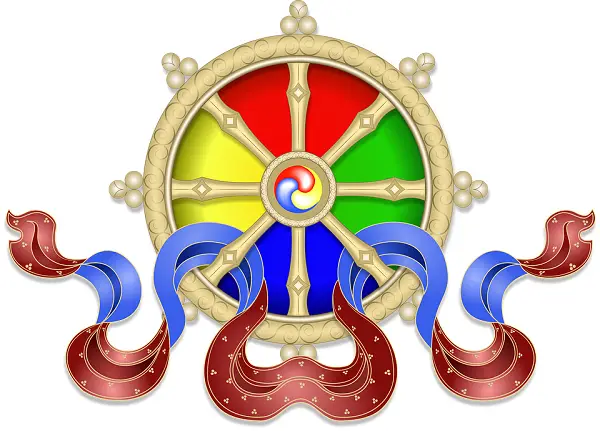 Meaning of Dharma Wheel symbol in Buddhism