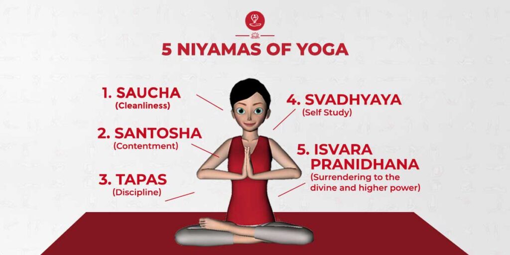 Meaning of the Five Niyamas