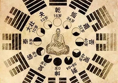 I Ching is one of the most popular Methods of Divination in the world