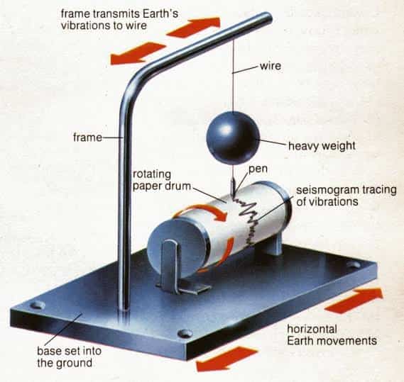 Instrument Used to Measure Earthquakes