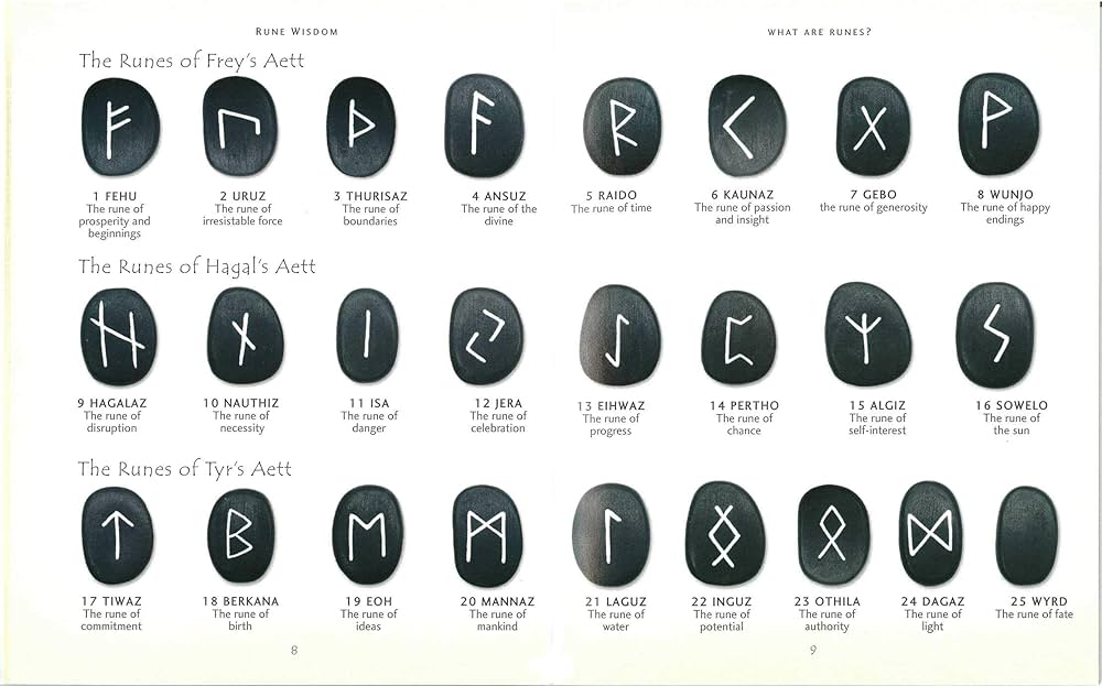 Runes is one of the most popular Methods of Divination in the world
